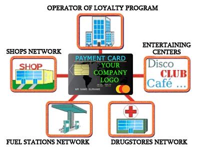 Smart Cards in Payment Systems 